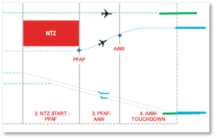 Dubai PBN Procedure Design
